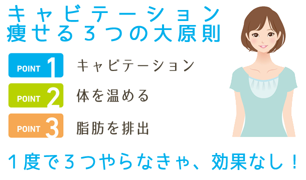 痩身エステサロンはキャビテーションと温熱療法と脂肪排出で痩せやすい